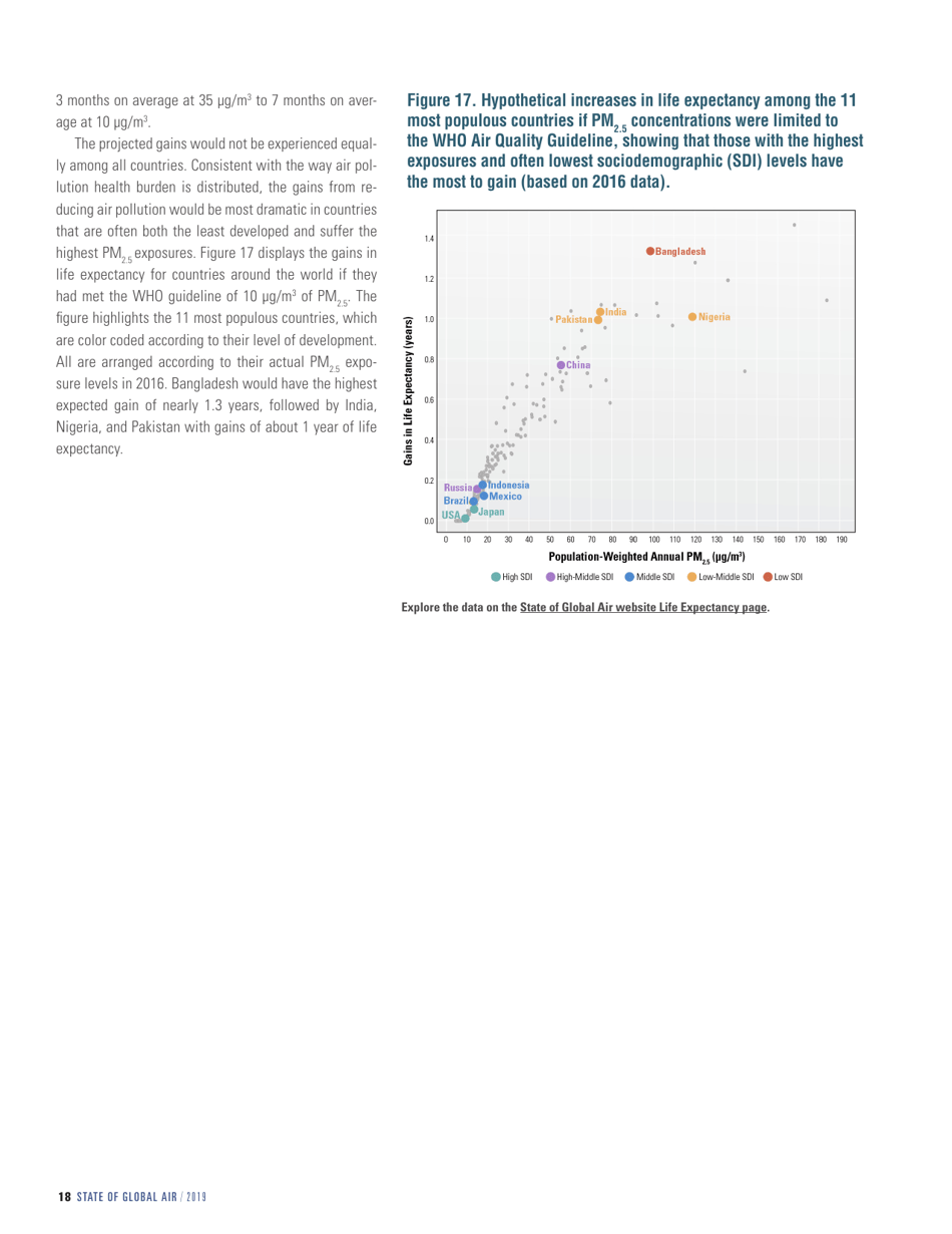 Report - State of Global Air - 2019, Page 20