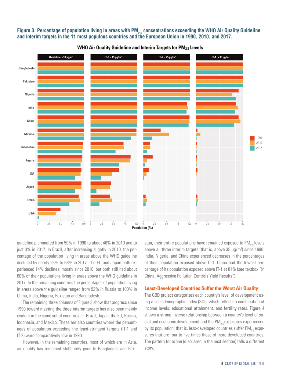 Report - State of Global Air - 2019, Page 7