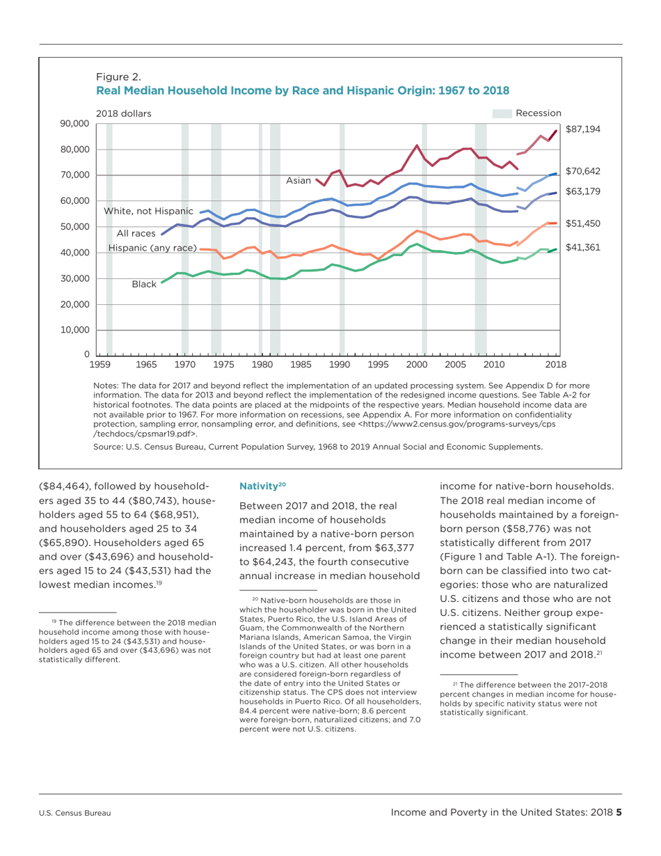 Income and Poverty in the United States, Page 13