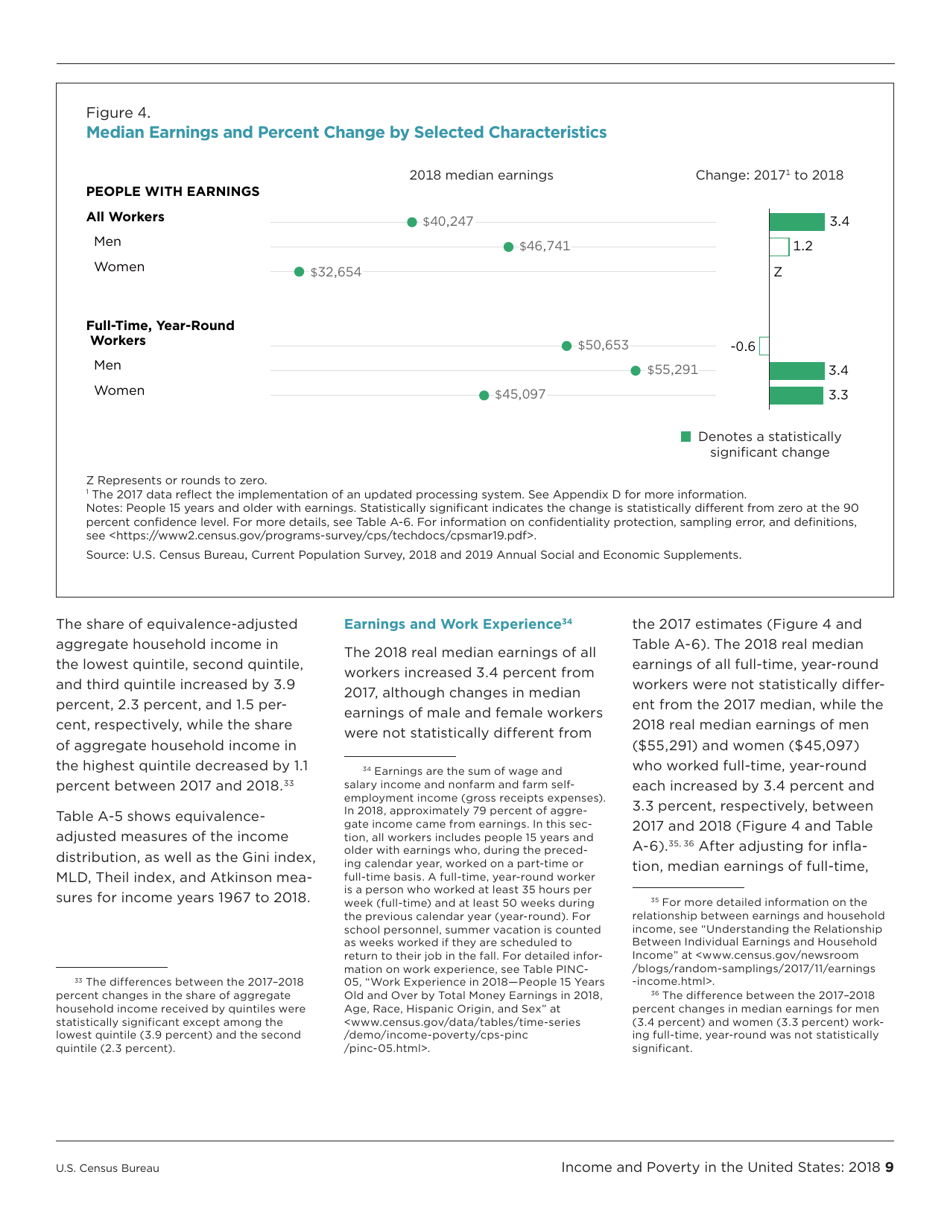 Income and Poverty in the United States, Page 17