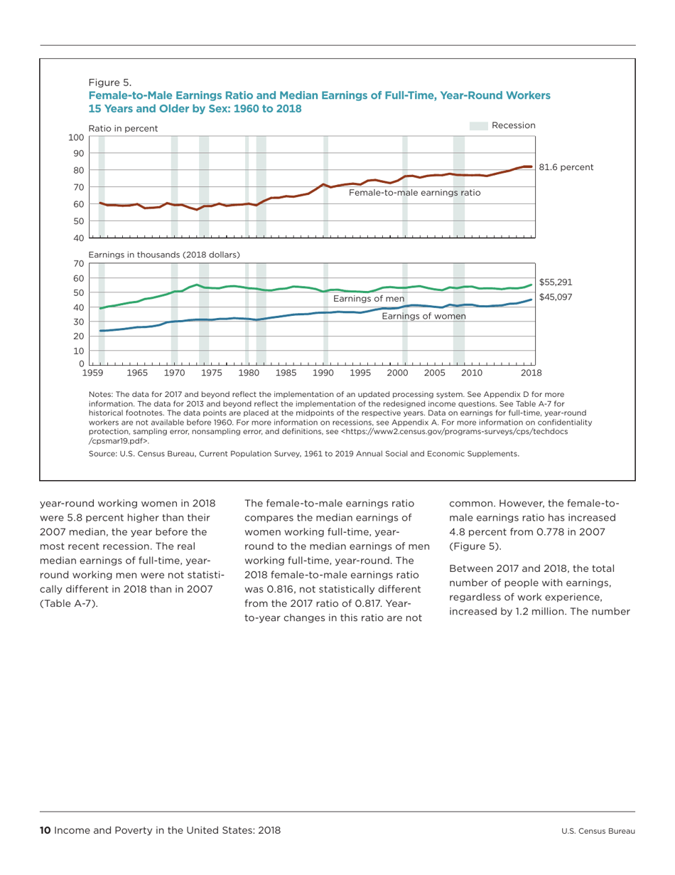 Income and Poverty in the United States, Page 18