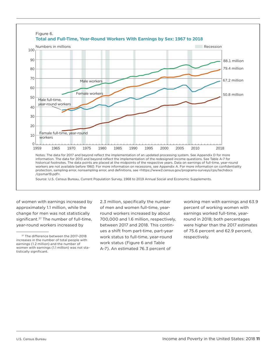 Income and Poverty in the United States, Page 19