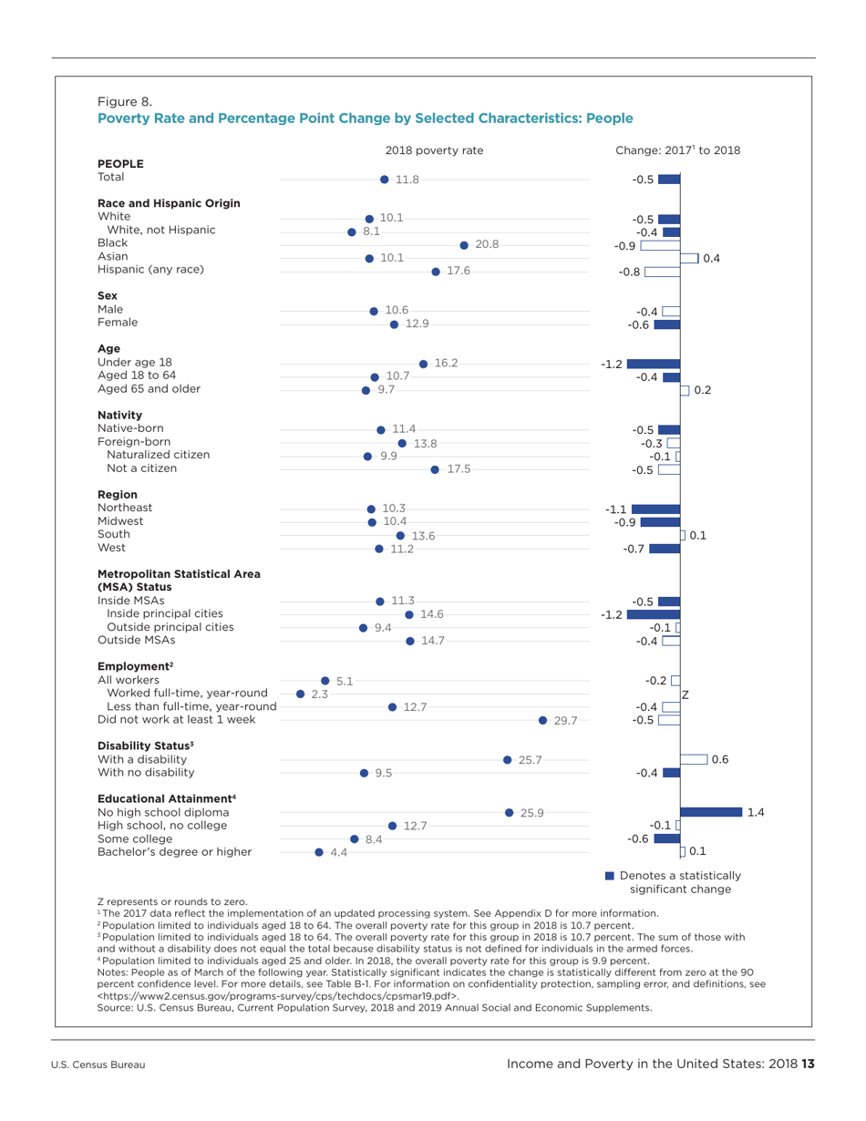 Income and Poverty in the United States, Page 21