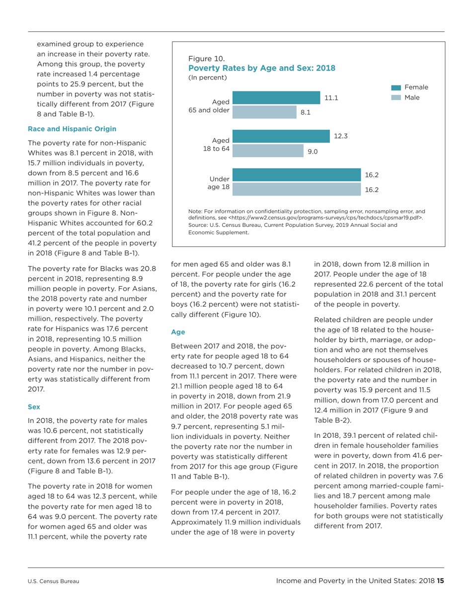 Income and Poverty in the United States, Page 23