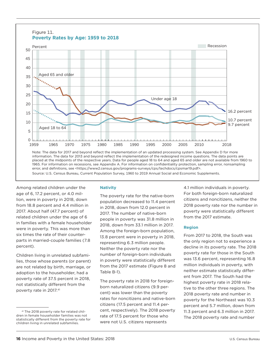 Income and Poverty in the United States, Page 24