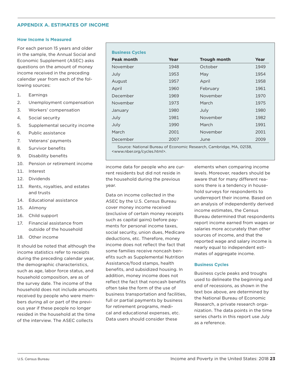 Income and Poverty in the United States, Page 31