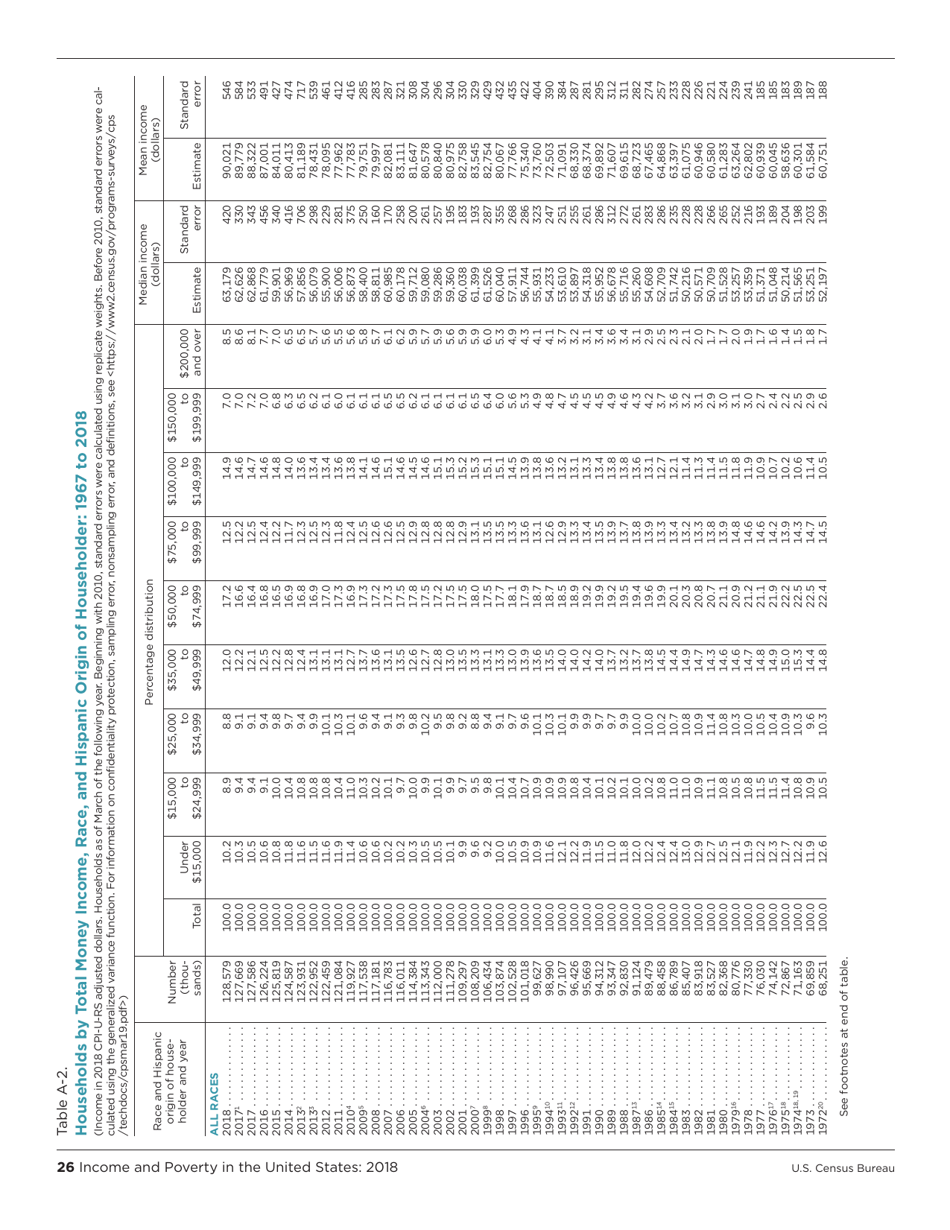 Income and Poverty in the United States, Page 34