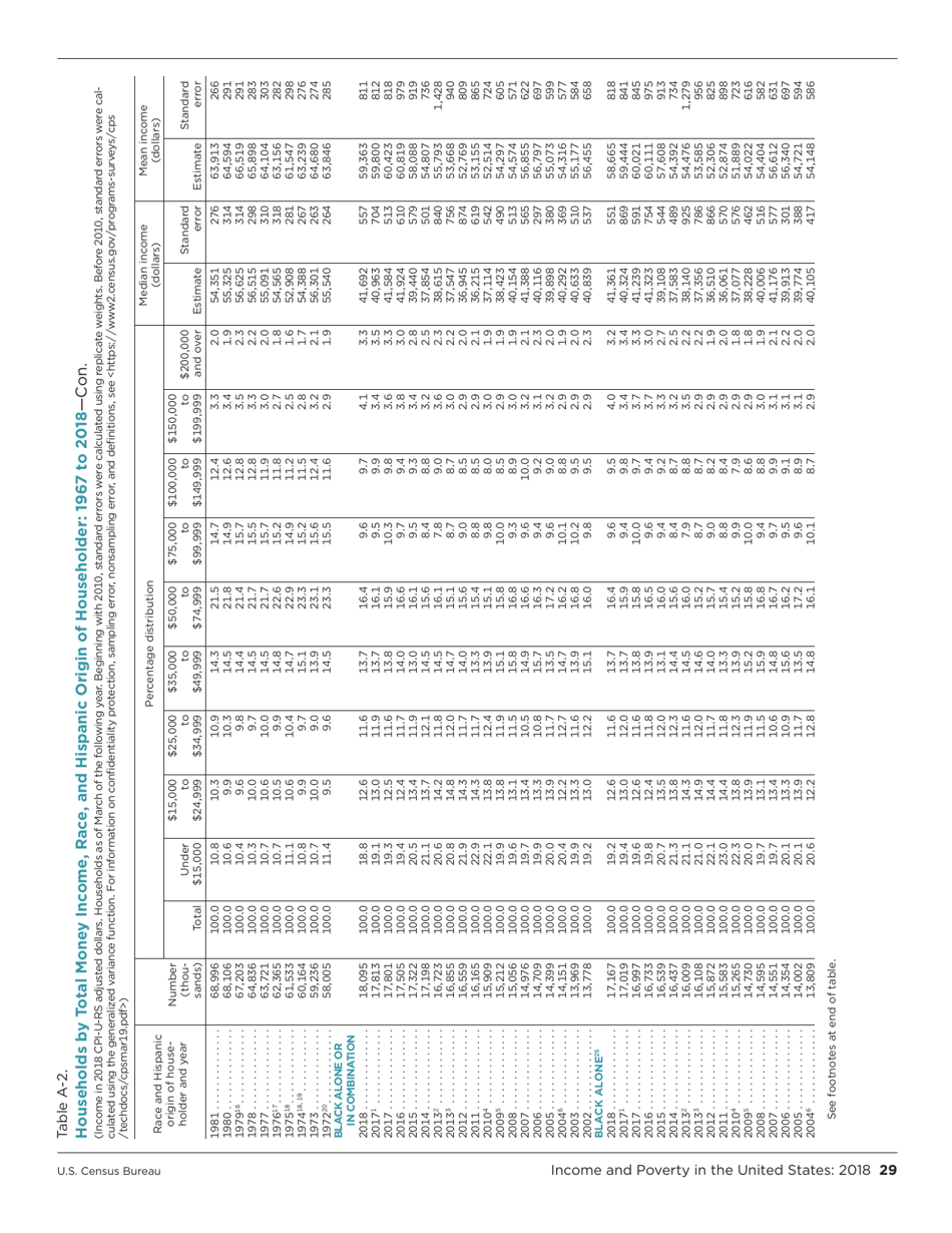 Income and Poverty in the United States, Page 37