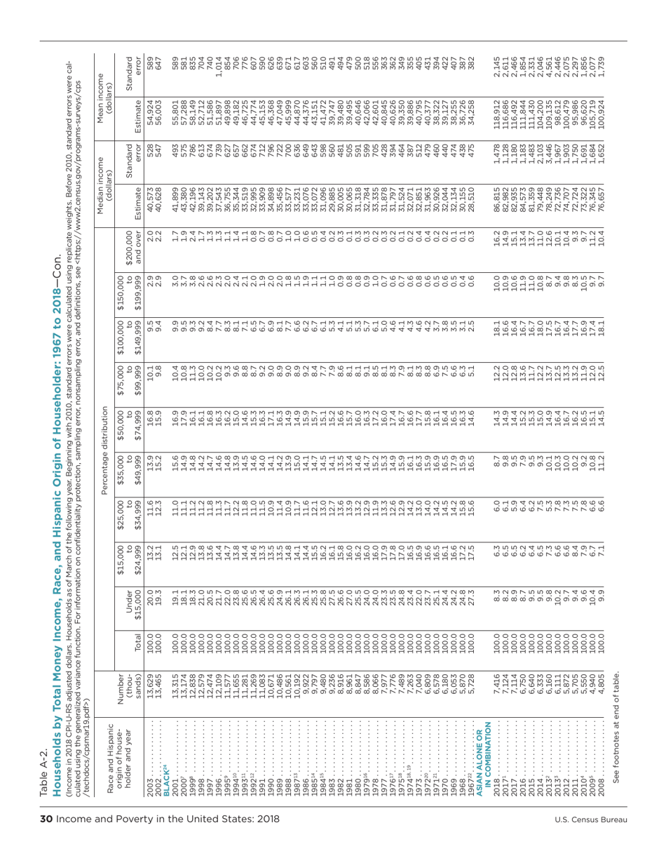 Income and Poverty in the United States, Page 38