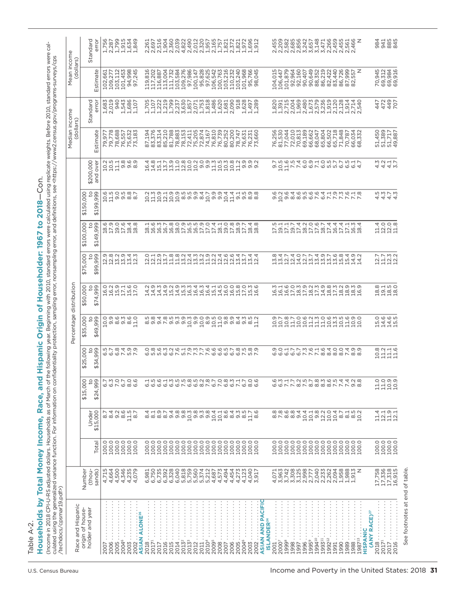 Income and Poverty in the United States, Page 39