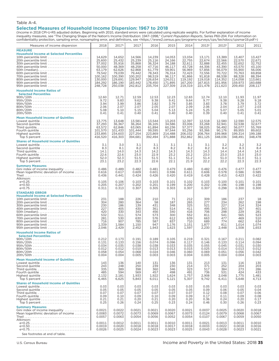 Income and Poverty in the United States, Page 43