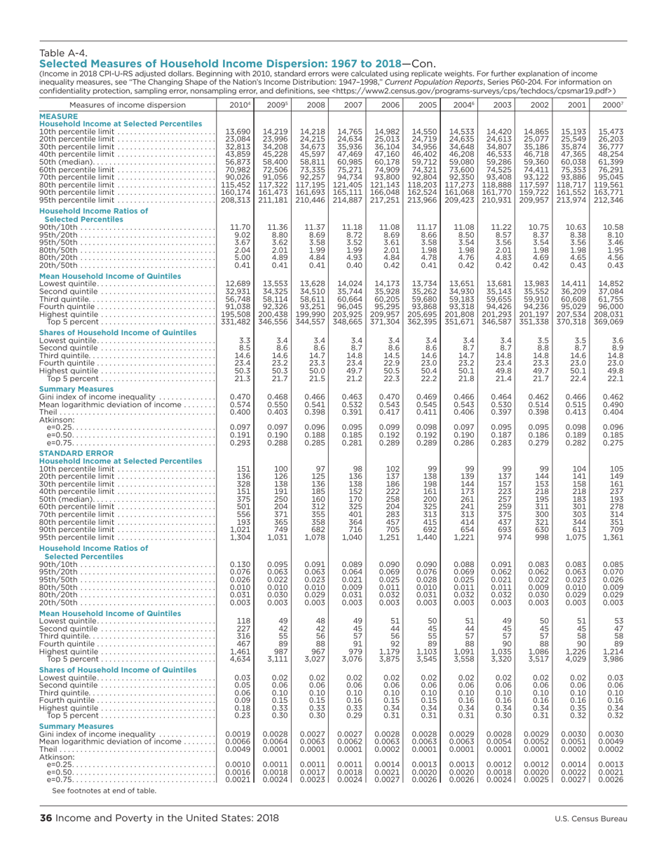 Income and Poverty in the United States, Page 44