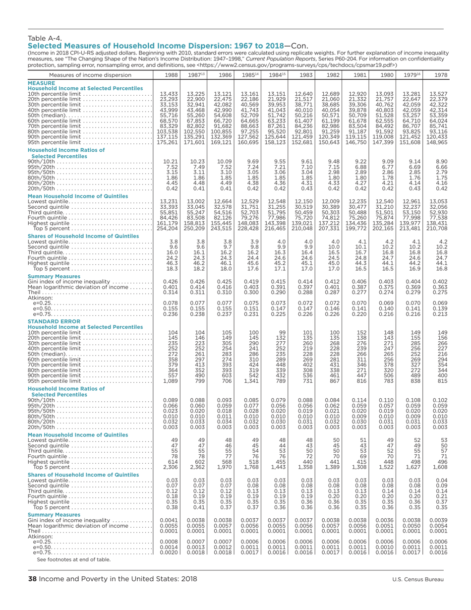 Income and Poverty in the United States, Page 46