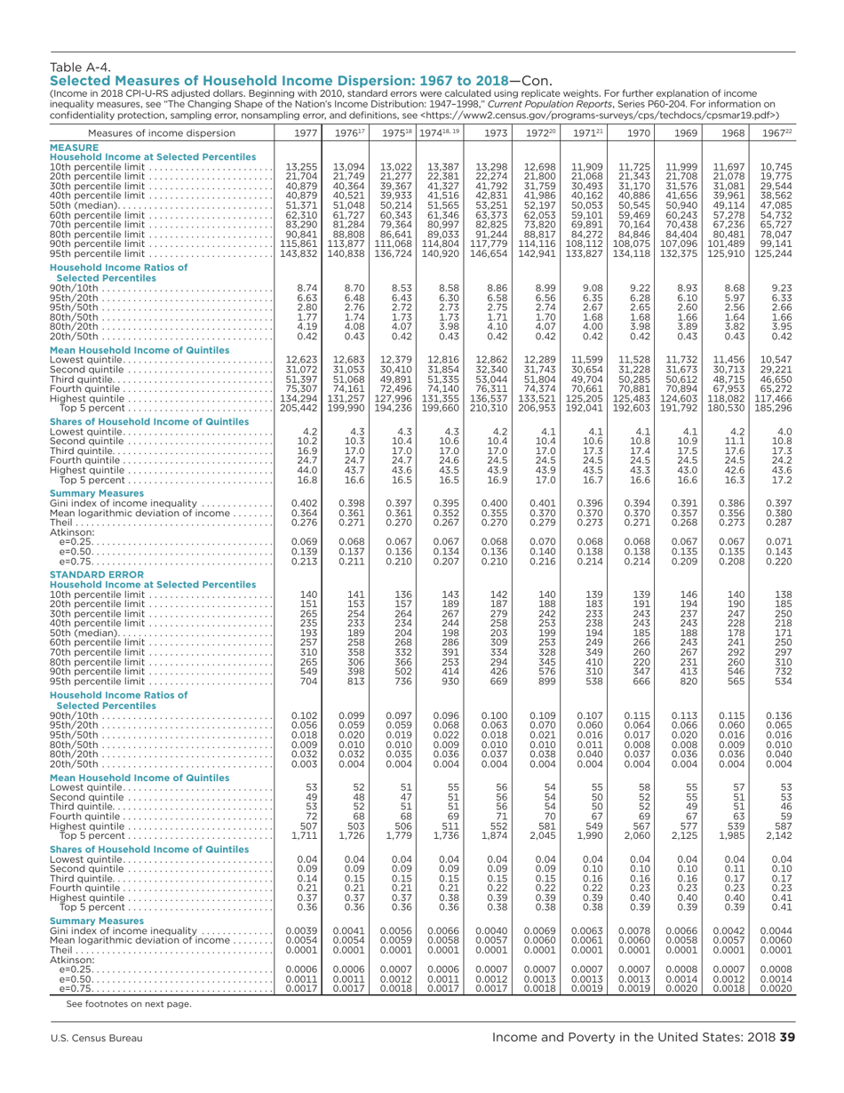 Income and Poverty in the United States, Page 47