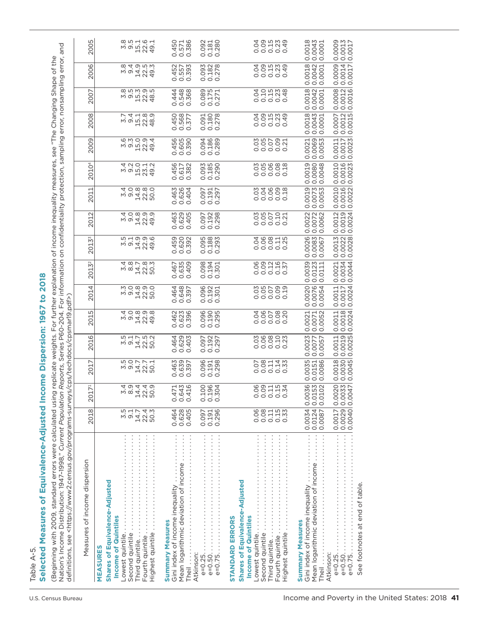 Income and Poverty in the United States, Page 49