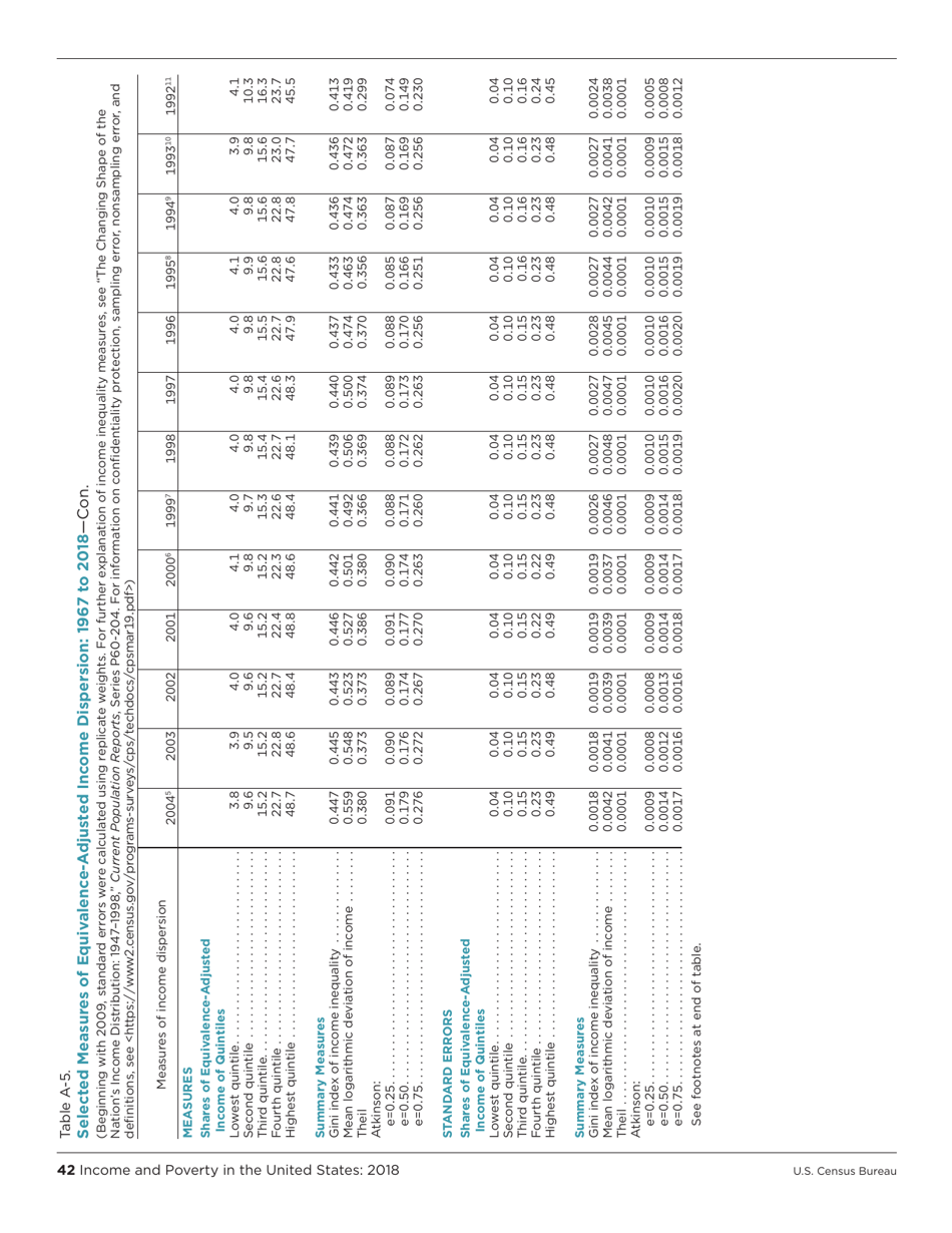 Income and Poverty in the United States, Page 50