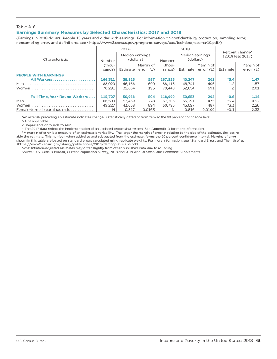 Income and Poverty in the United States, Page 53