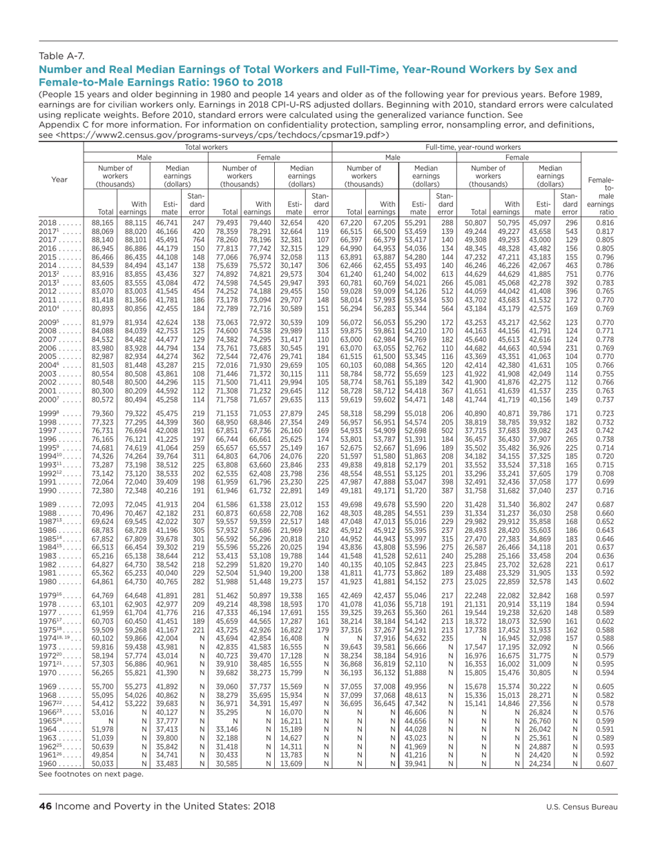 Income and Poverty in the United States, Page 54