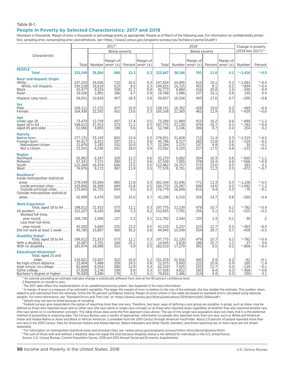 Income and Poverty in the United States, Page 58