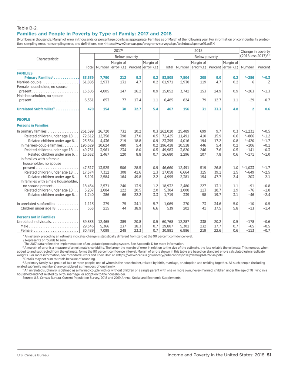 Income and Poverty in the United States, Page 59