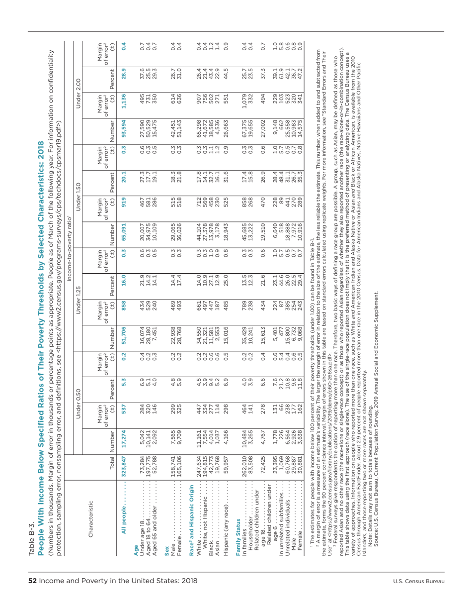 Income and Poverty in the United States, Page 60