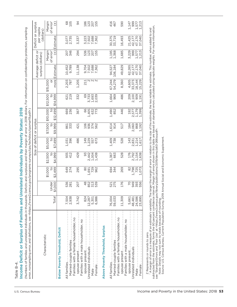 Income and Poverty in the United States, Page 61
