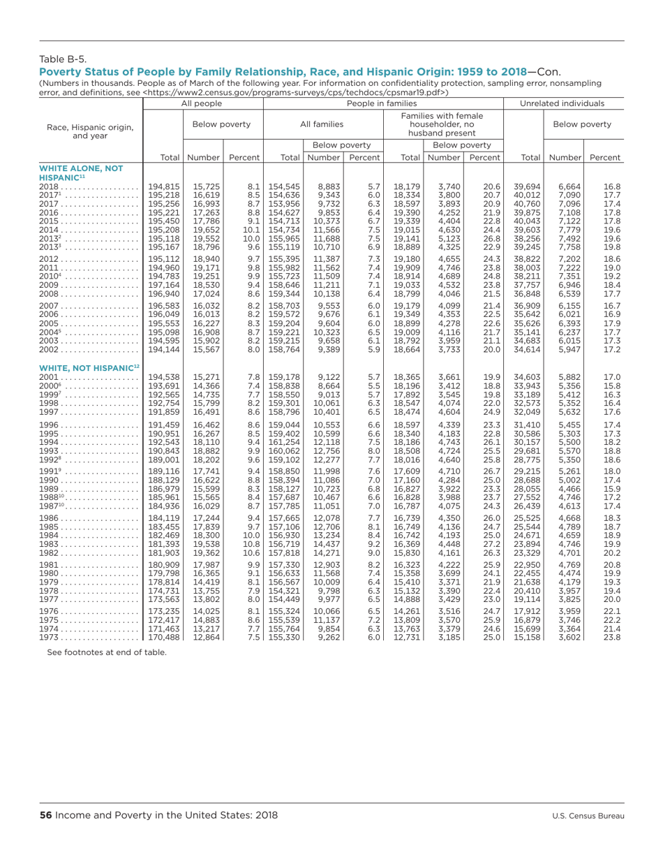 Income and Poverty in the United States, Page 64