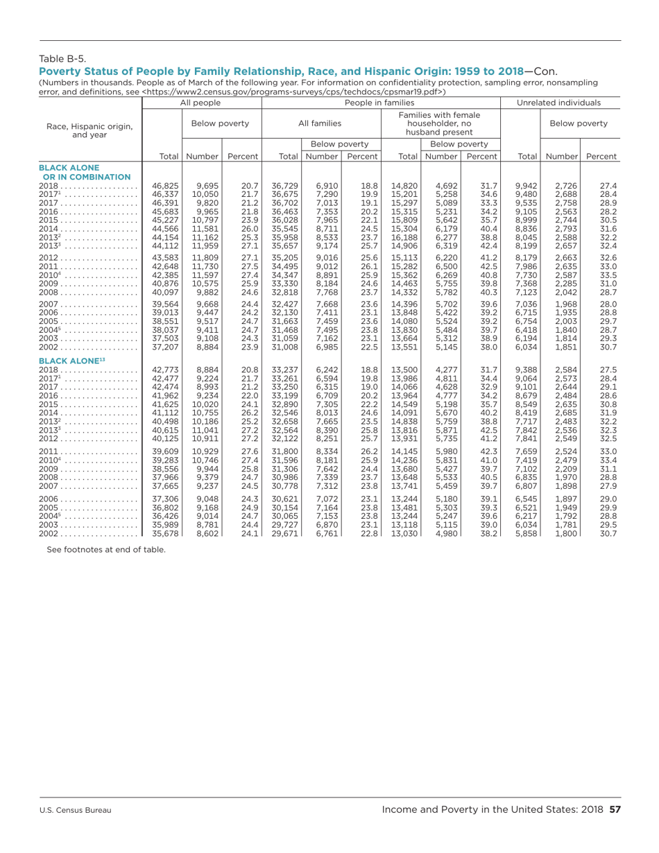 Income and Poverty in the United States, Page 65