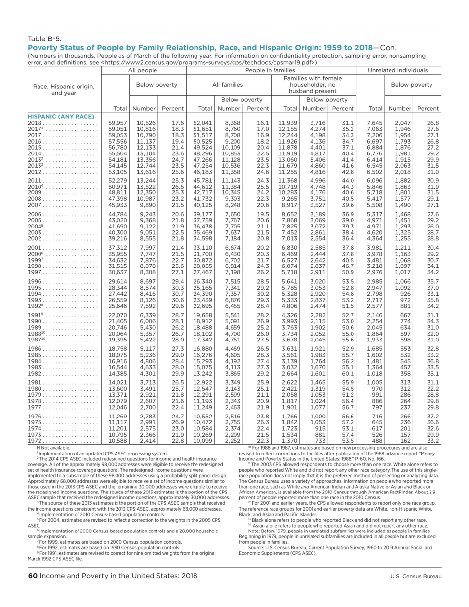 Income and Poverty in the United States, Page 68