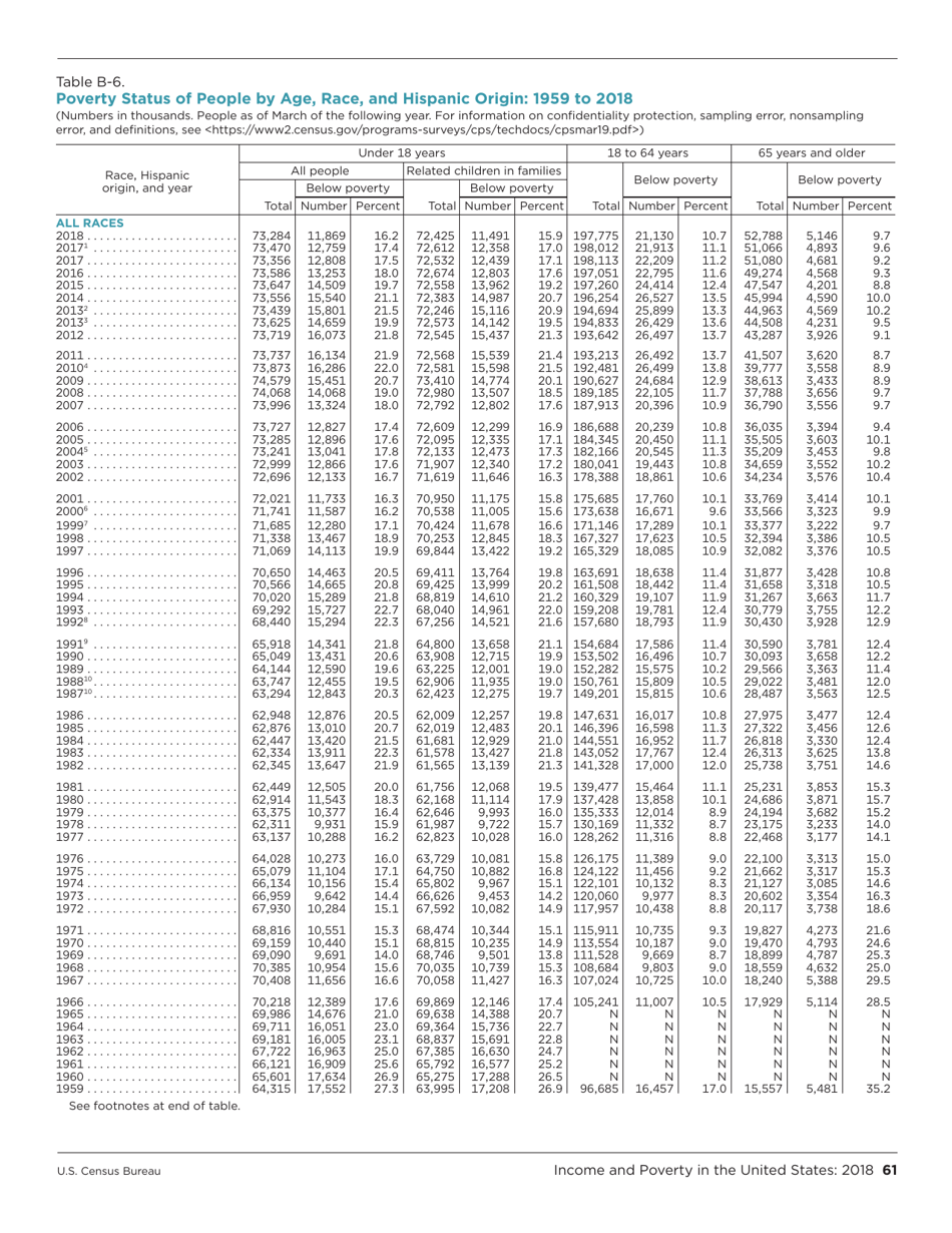 Income and Poverty in the United States, Page 69