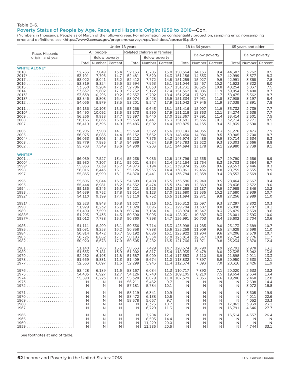 Income and Poverty in the United States, Page 70