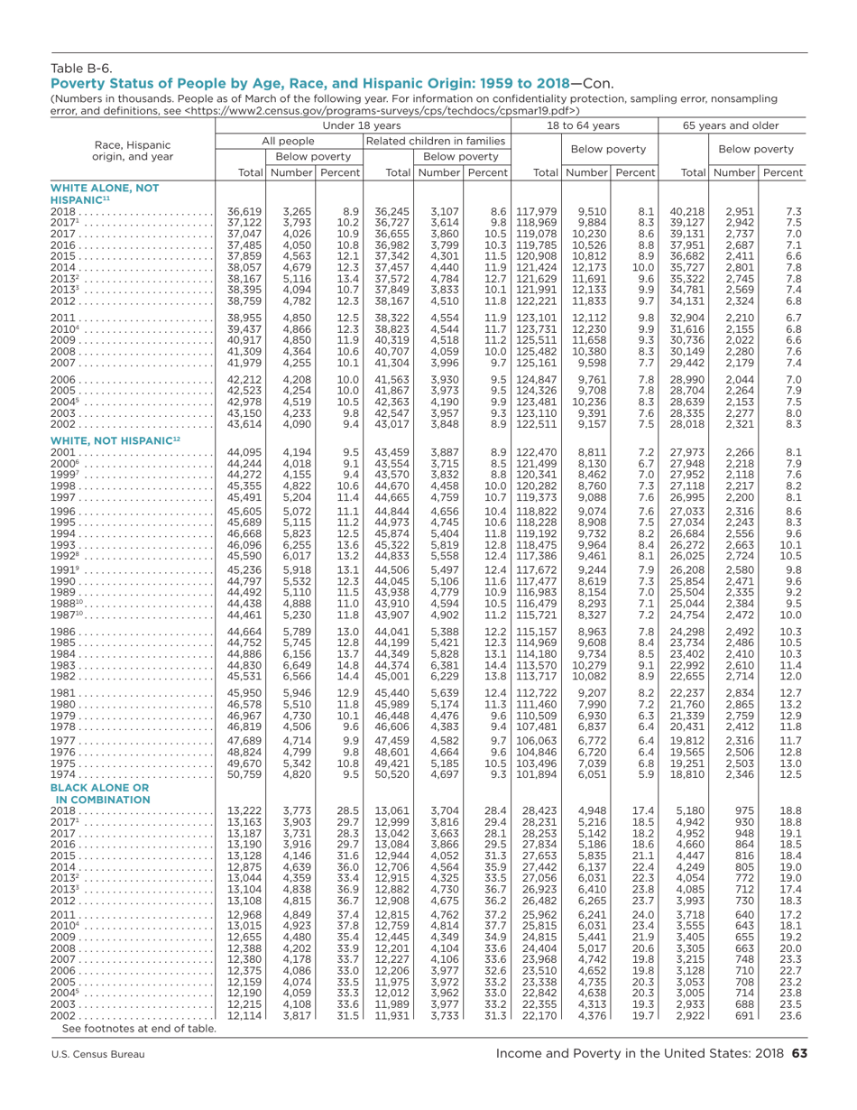 Income and Poverty in the United States, Page 71