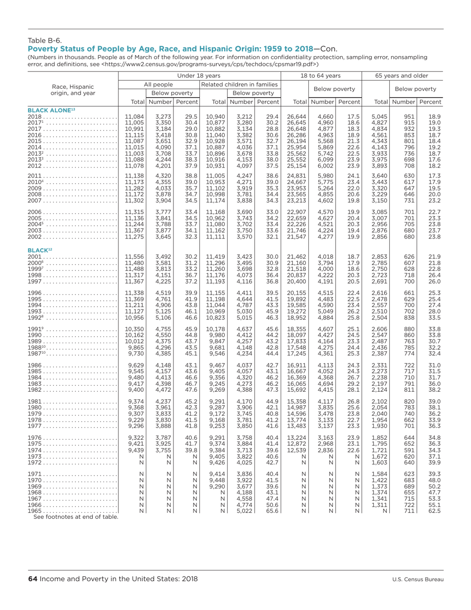 Income and Poverty in the United States, Page 72