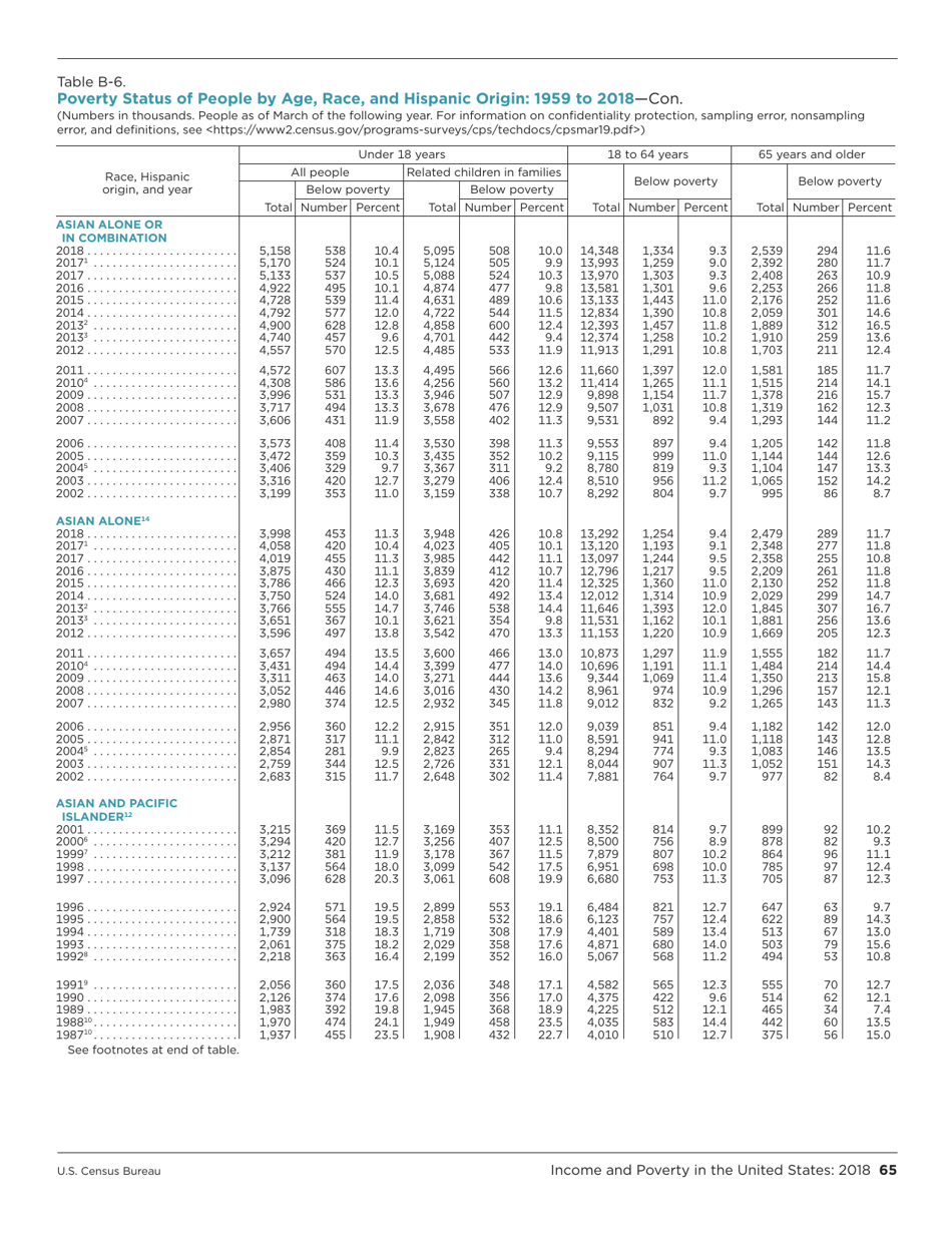 Income and Poverty in the United States, Page 73