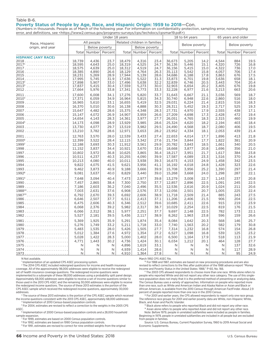 Income and Poverty in the United States, Page 74