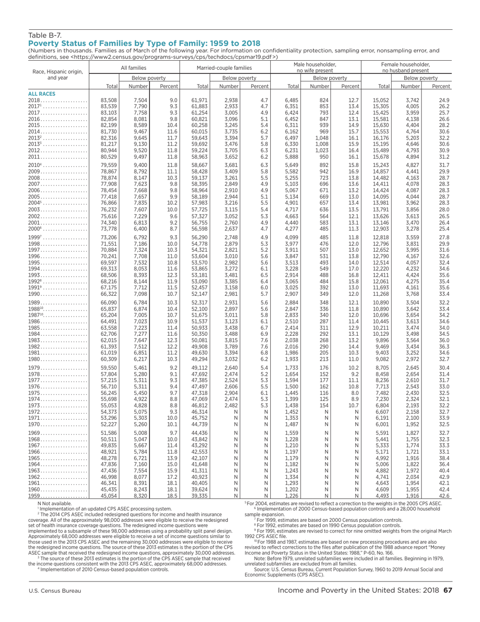 Income and Poverty in the United States, Page 75