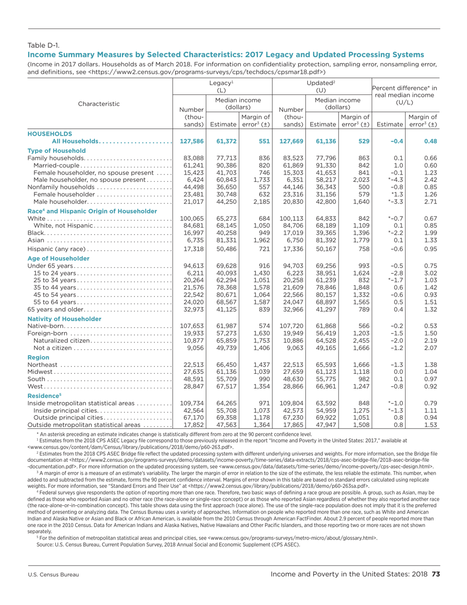 Income and Poverty in the United States, Page 81