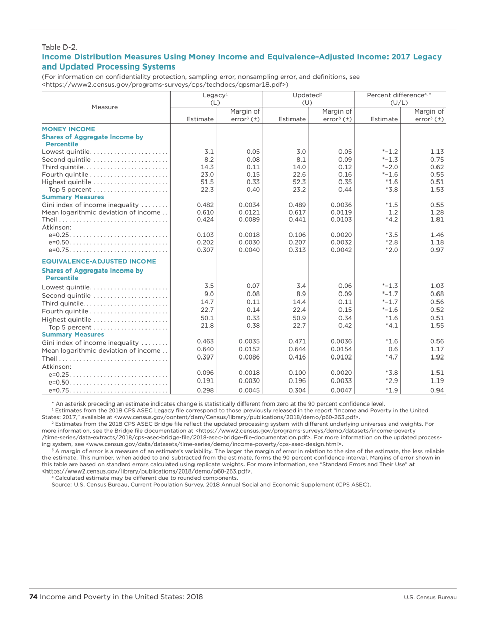 Income and Poverty in the United States, Page 82