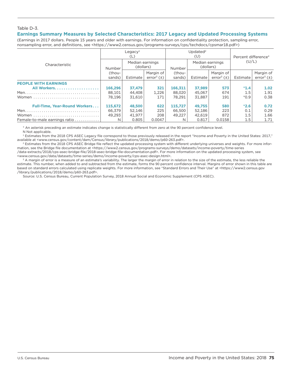 Income and Poverty in the United States, Page 83