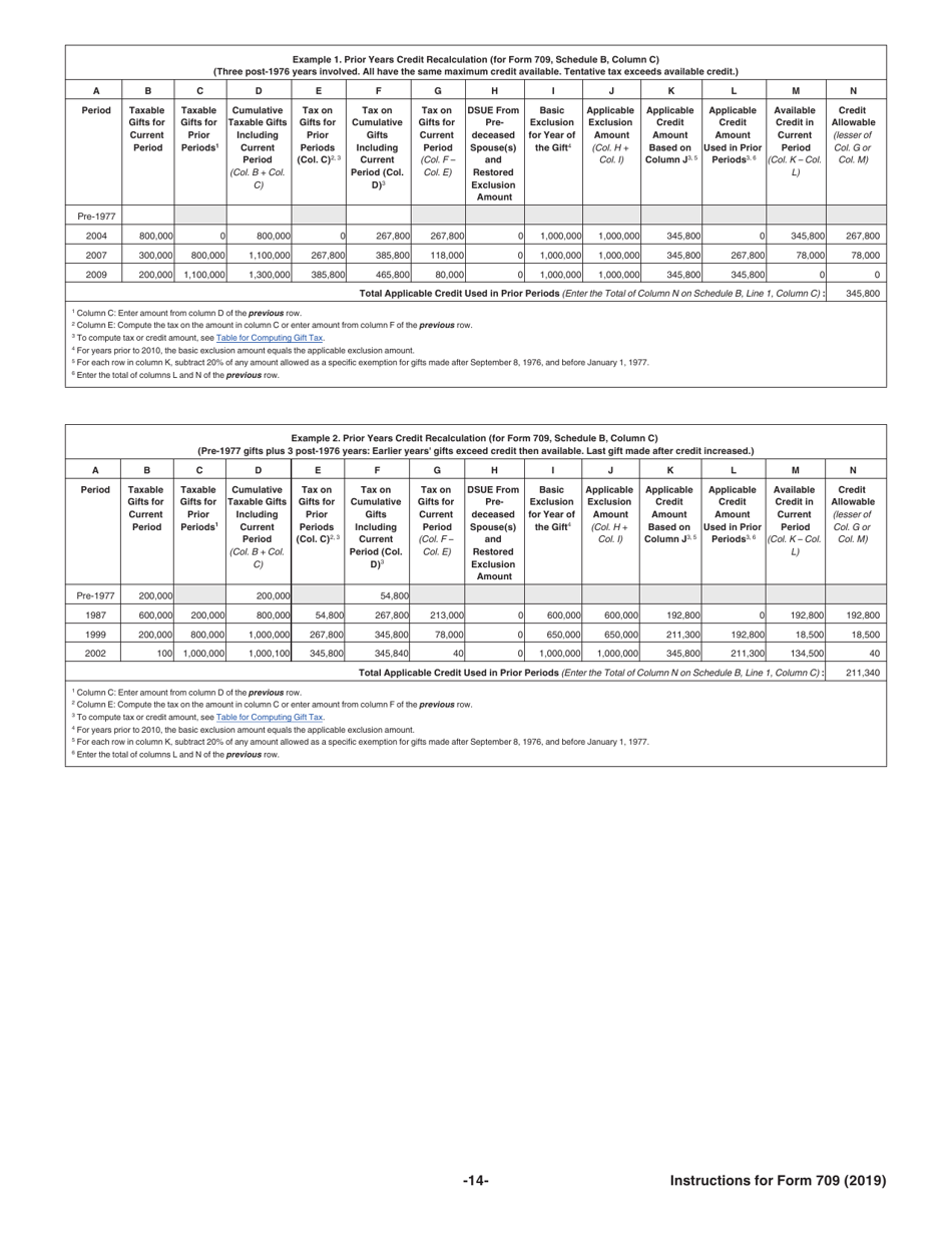 Instructions for IRS Form 709 United States Gift (And Generation-Skipping Transfer) Tax Return, Page 14