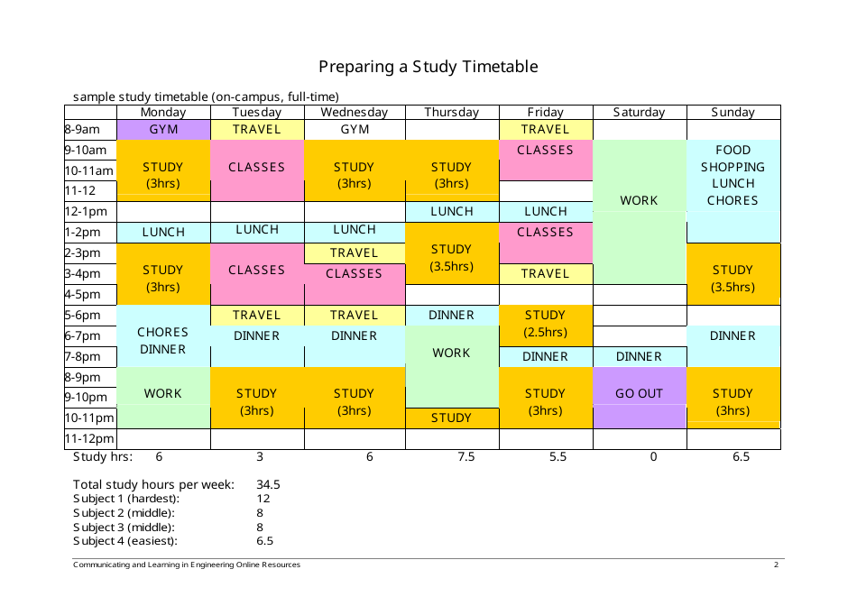 Study Timetable Template - Monash University Engineering, Page 2