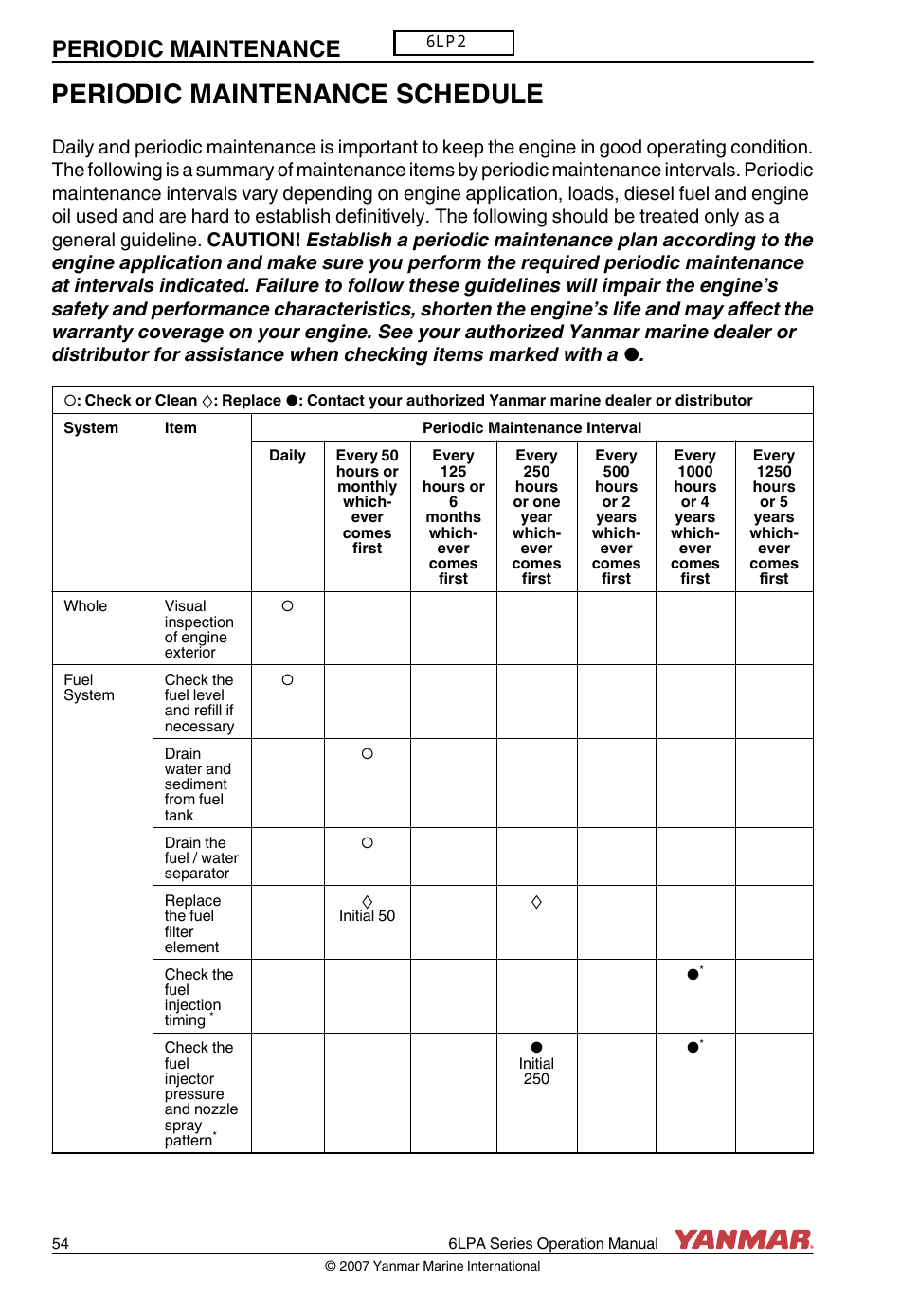 Periodic Maintenance Schedule Yanmar Download Printable PDF 