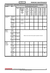 Periodic Maintenance Schedule - Yanmar, Page 2
