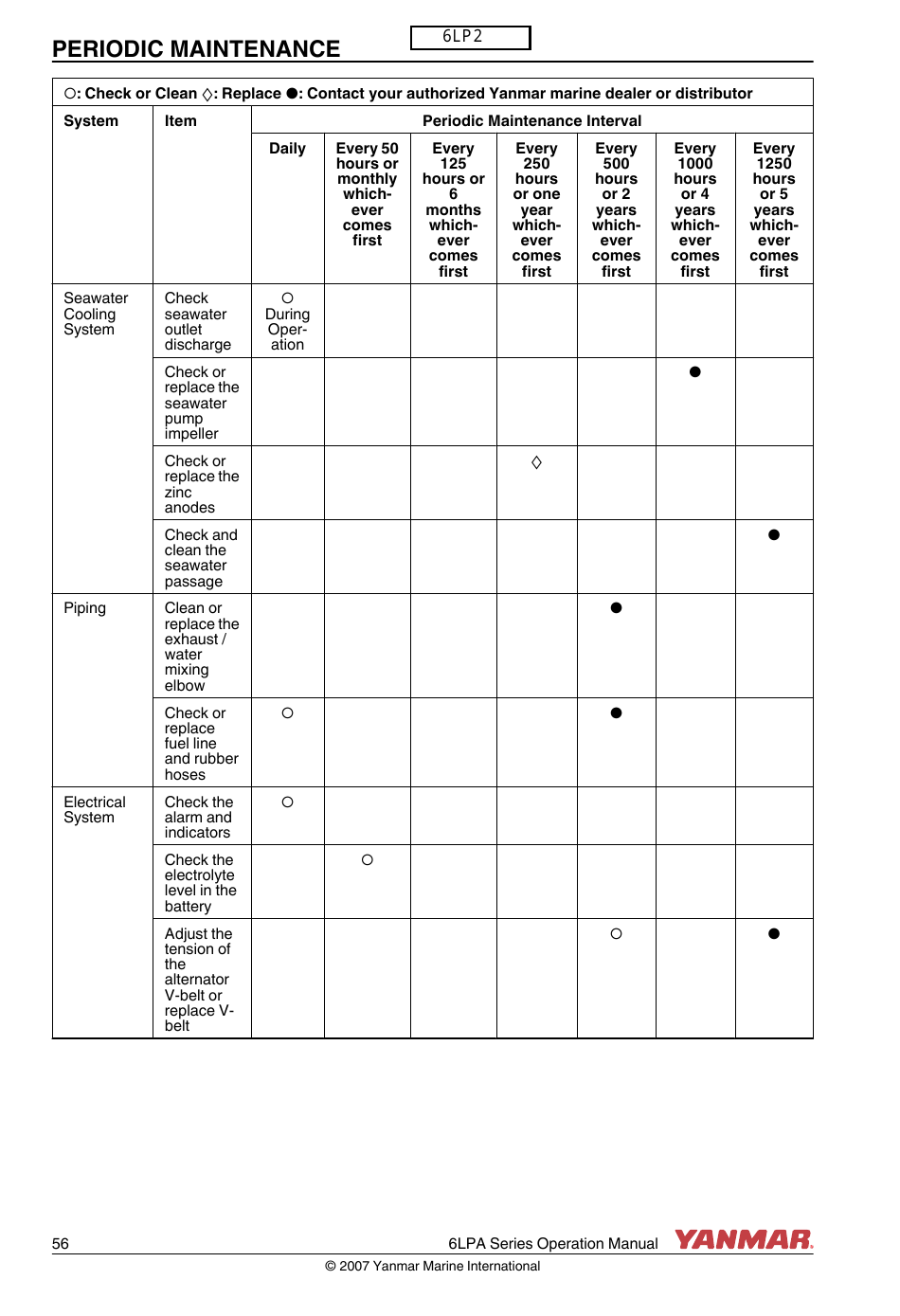 Periodic Maintenance Schedule - Yanmar, Page 3