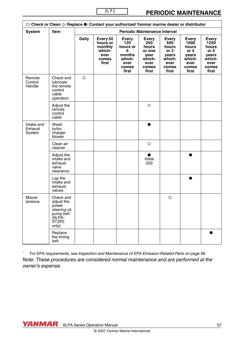 Periodic Maintenance Schedule - Yanmar, Page 4