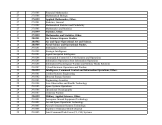 Stem-Designated Degree Program List: Revised List, Page 10