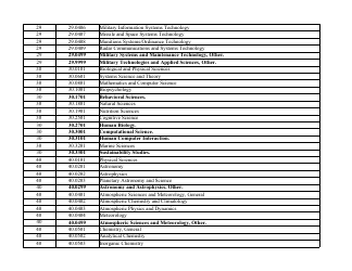 Stem-Designated Degree Program List: Revised List, Page 11