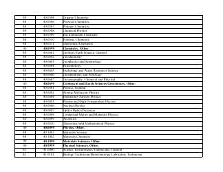 Stem-Designated Degree Program List: Revised List, Page 12