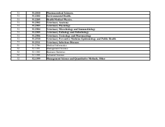 Stem-Designated Degree Program List: Revised List, Page 14