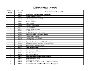 Stem-Designated Degree Program List: Revised List